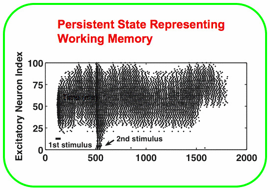 Persistent State Representing Working Memory