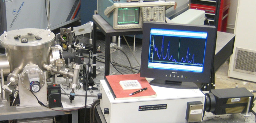 Dynamic plasma optical spectrum analysis