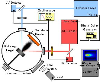 Dual-Laser PLD System