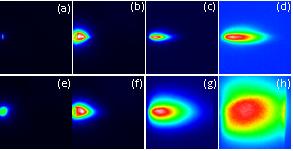 Dual-laser ablation